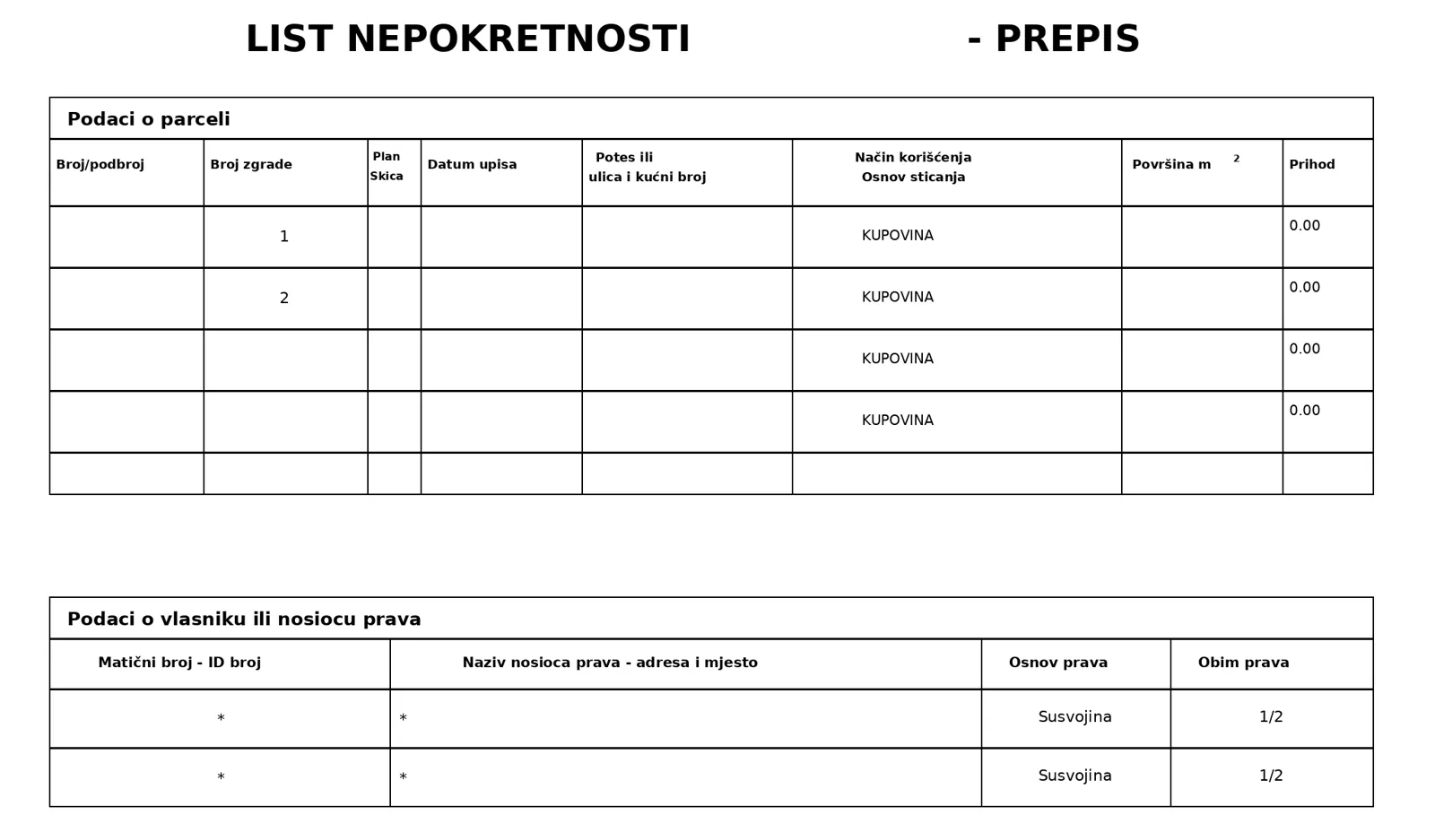 Najčešći tereti i ograničenja na listu nepokretnosti, objašnjeni